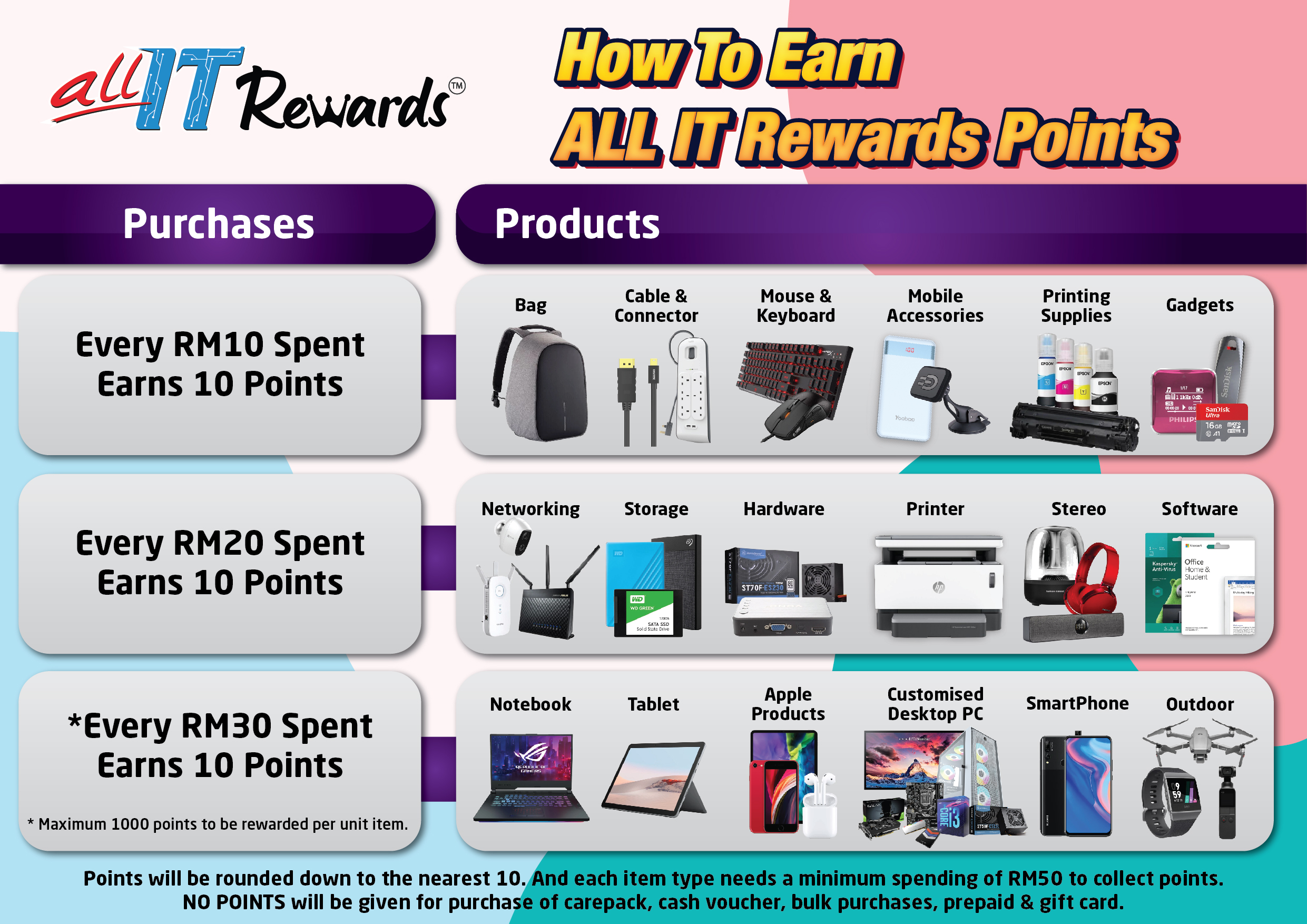 What Is Reward In Hr